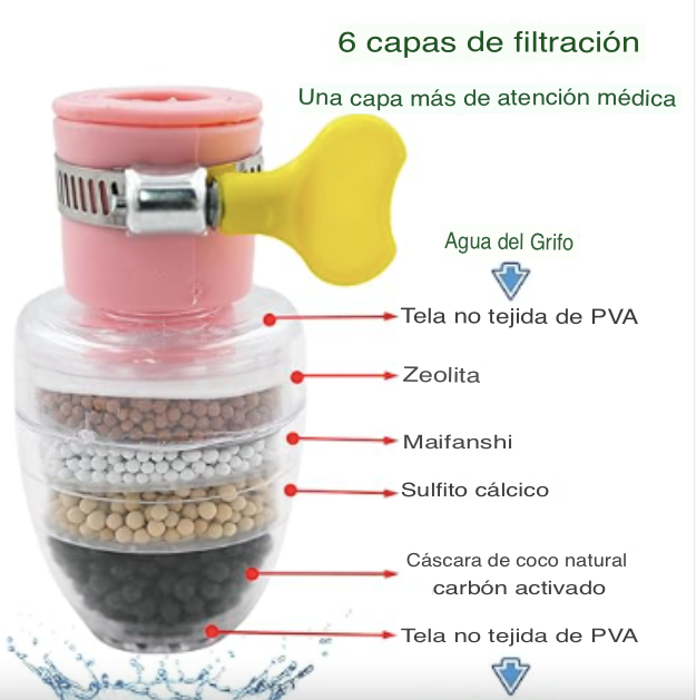 Filtro Purificador de Agua Universal | Salud en Cada Gota