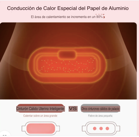 Cinturón Térmico Aliviador de Cólicos | Tu Aliado Contra el Dolor